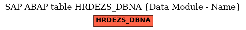 E-R Diagram for table HRDEZS_DBNA (Data Module - Name)