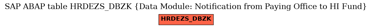 E-R Diagram for table HRDEZS_DBZK (Data Module: Notification from Paying Office to HI Fund)