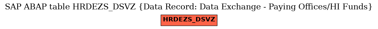 E-R Diagram for table HRDEZS_DSVZ (Data Record: Data Exchange - Paying Offices/HI Funds)