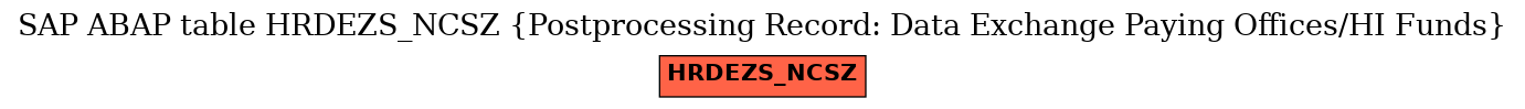 E-R Diagram for table HRDEZS_NCSZ (Postprocessing Record: Data Exchange Paying Offices/HI Funds)