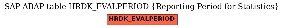 E-R Diagram for table HRDK_EVALPERIOD (Reporting Period for Statistics)