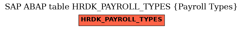 E-R Diagram for table HRDK_PAYROLL_TYPES (Payroll Types)