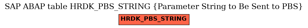 E-R Diagram for table HRDK_PBS_STRING (Parameter String to Be Sent to PBS)