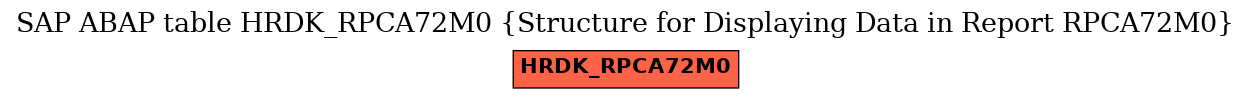 E-R Diagram for table HRDK_RPCA72M0 (Structure for Displaying Data in Report RPCA72M0)