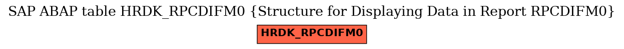 E-R Diagram for table HRDK_RPCDIFM0 (Structure for Displaying Data in Report RPCDIFM0)