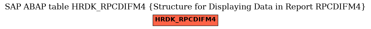 E-R Diagram for table HRDK_RPCDIFM4 (Structure for Displaying Data in Report RPCDIFM4)