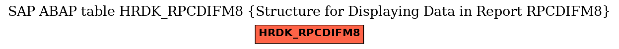 E-R Diagram for table HRDK_RPCDIFM8 (Structure for Displaying Data in Report RPCDIFM8)