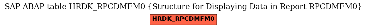 E-R Diagram for table HRDK_RPCDMFM0 (Structure for Displaying Data in Report RPCDMFM0)