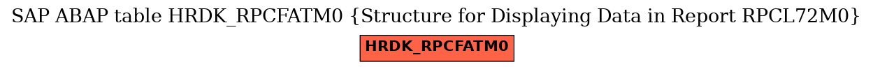 E-R Diagram for table HRDK_RPCFATM0 (Structure for Displaying Data in Report RPCL72M0)