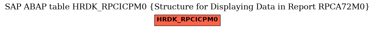 E-R Diagram for table HRDK_RPCICPM0 (Structure for Displaying Data in Report RPCA72M0)