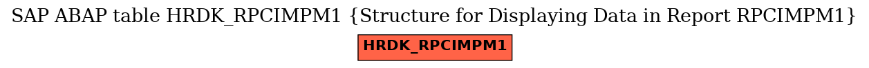 E-R Diagram for table HRDK_RPCIMPM1 (Structure for Displaying Data in Report RPCIMPM1)