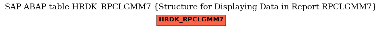 E-R Diagram for table HRDK_RPCLGMM7 (Structure for Displaying Data in Report RPCLGMM7)