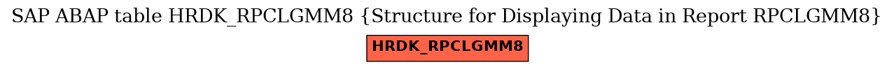 E-R Diagram for table HRDK_RPCLGMM8 (Structure for Displaying Data in Report RPCLGMM8)