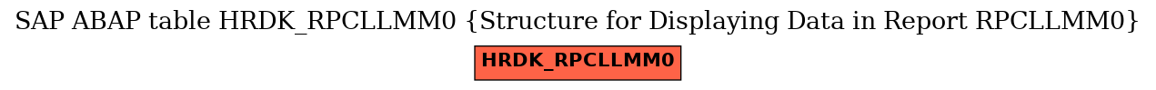 E-R Diagram for table HRDK_RPCLLMM0 (Structure for Displaying Data in Report RPCLLMM0)