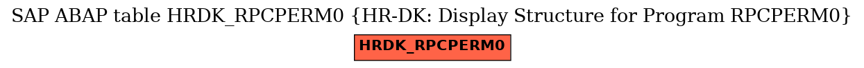 E-R Diagram for table HRDK_RPCPERM0 (HR-DK: Display Structure for Program RPCPERM0)