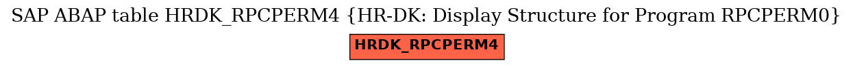 E-R Diagram for table HRDK_RPCPERM4 (HR-DK: Display Structure for Program RPCPERM0)