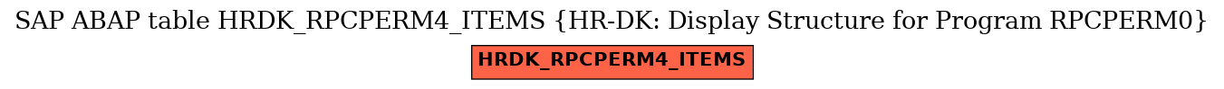 E-R Diagram for table HRDK_RPCPERM4_ITEMS (HR-DK: Display Structure for Program RPCPERM0)