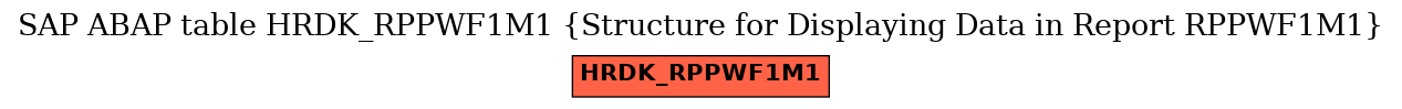 E-R Diagram for table HRDK_RPPWF1M1 (Structure for Displaying Data in Report RPPWF1M1)