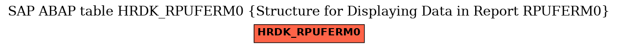 E-R Diagram for table HRDK_RPUFERM0 (Structure for Displaying Data in Report RPUFERM0)