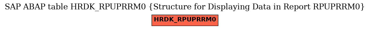 E-R Diagram for table HRDK_RPUPRRM0 (Structure for Displaying Data in Report RPUPRRM0)