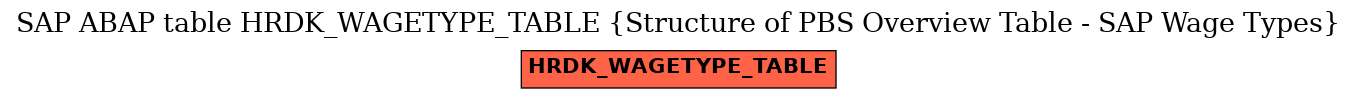 E-R Diagram for table HRDK_WAGETYPE_TABLE (Structure of PBS Overview Table - SAP Wage Types)