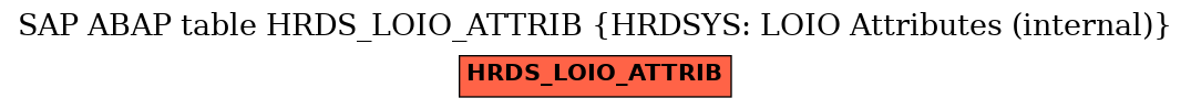 E-R Diagram for table HRDS_LOIO_ATTRIB (HRDSYS: LOIO Attributes (internal))