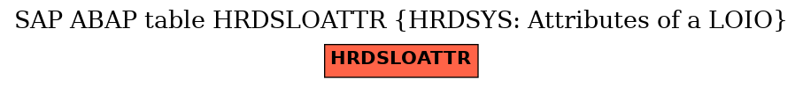 E-R Diagram for table HRDSLOATTR (HRDSYS: Attributes of a LOIO)