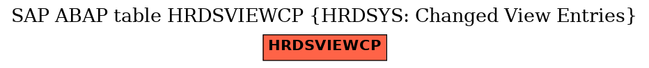 E-R Diagram for table HRDSVIEWCP (HRDSYS: Changed View Entries)