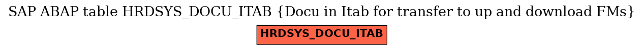 E-R Diagram for table HRDSYS_DOCU_ITAB (Docu in Itab for transfer to up and download FMs)