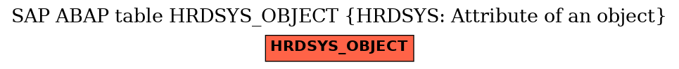 E-R Diagram for table HRDSYS_OBJECT (HRDSYS: Attribute of an object)