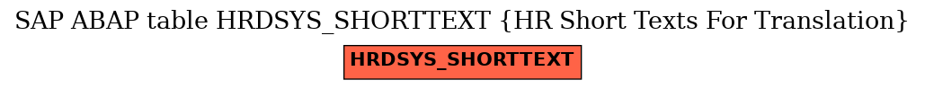 E-R Diagram for table HRDSYS_SHORTTEXT (HR Short Texts For Translation)