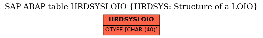 E-R Diagram for table HRDSYSLOIO (HRDSYS: Structure of a LOIO)