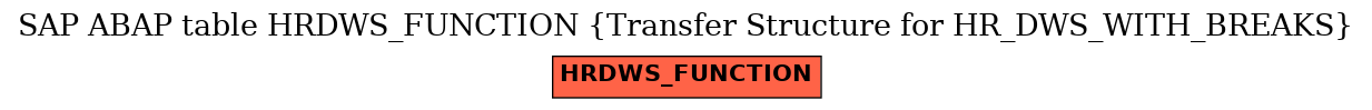 E-R Diagram for table HRDWS_FUNCTION (Transfer Structure for HR_DWS_WITH_BREAKS)