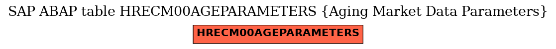 E-R Diagram for table HRECM00AGEPARAMETERS (Aging Market Data Parameters)