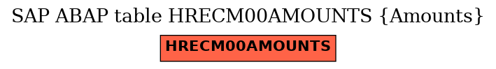 E-R Diagram for table HRECM00AMOUNTS (Amounts)