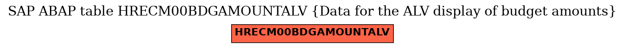 E-R Diagram for table HRECM00BDGAMOUNTALV (Data for the ALV display of budget amounts)