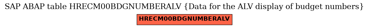 E-R Diagram for table HRECM00BDGNUMBERALV (Data for the ALV display of budget numbers)