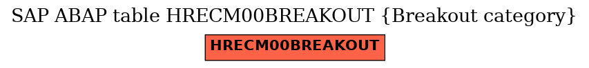 E-R Diagram for table HRECM00BREAKOUT (Breakout category)