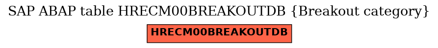 E-R Diagram for table HRECM00BREAKOUTDB (Breakout category)