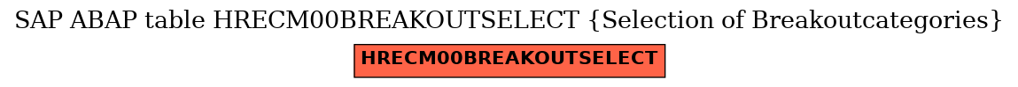 E-R Diagram for table HRECM00BREAKOUTSELECT (Selection of Breakoutcategories)