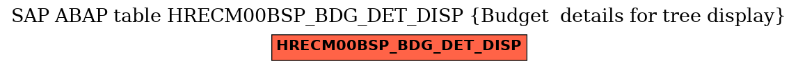 E-R Diagram for table HRECM00BSP_BDG_DET_DISP (Budget  details for tree display)