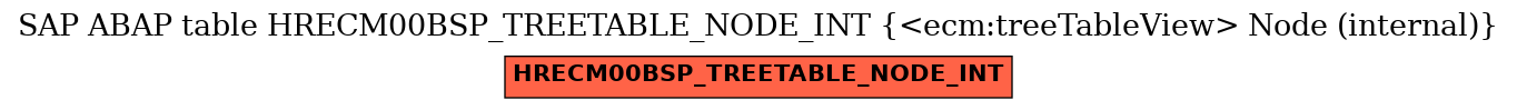 E-R Diagram for table HRECM00BSP_TREETABLE_NODE_INT (<ecm:treeTableView> Node (internal))