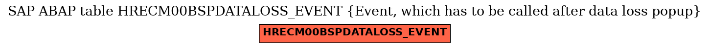 E-R Diagram for table HRECM00BSPDATALOSS_EVENT (Event, which has to be called after data loss popup)