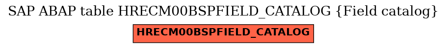 E-R Diagram for table HRECM00BSPFIELD_CATALOG (Field catalog)