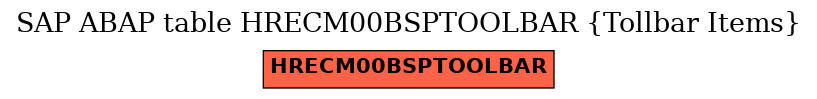 E-R Diagram for table HRECM00BSPTOOLBAR (Tollbar Items)