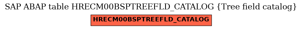 E-R Diagram for table HRECM00BSPTREEFLD_CATALOG (Tree field catalog)