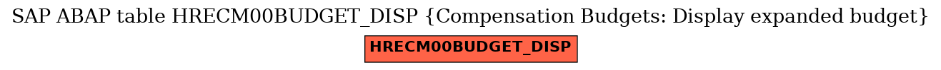 E-R Diagram for table HRECM00BUDGET_DISP (Compensation Budgets: Display expanded budget)
