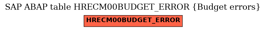 E-R Diagram for table HRECM00BUDGET_ERROR (Budget errors)