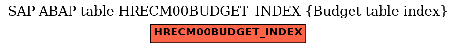 E-R Diagram for table HRECM00BUDGET_INDEX (Budget table index)