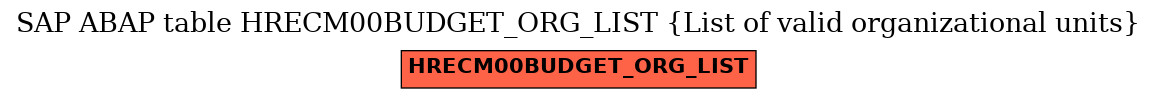E-R Diagram for table HRECM00BUDGET_ORG_LIST (List of valid organizational units)